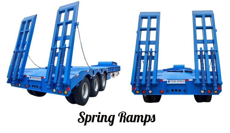 Operation of spring ramps