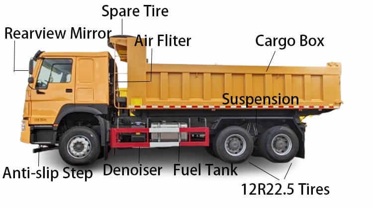 Howo 10 Wheeler Dump Truck for Sale in Philippines, Phapa